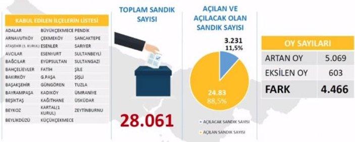 AK Parti'den İstanbul seçimleri için açıklama