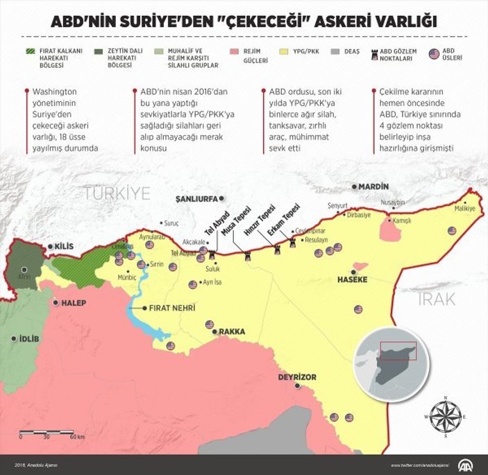 ABD'nin Suriye'de YPG ikiyüzlülüğü