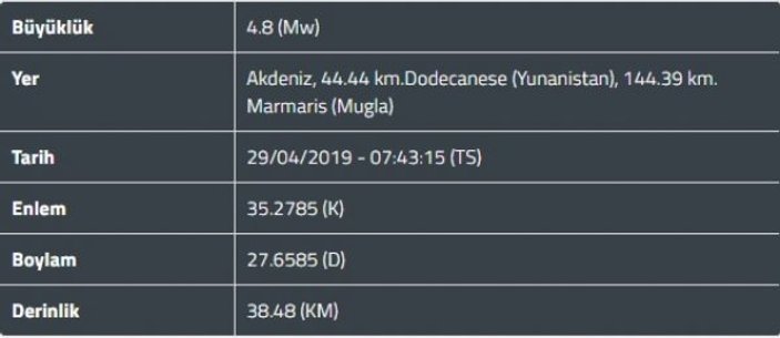 Marmaris'te 4.8 büyüklüğünde deprem