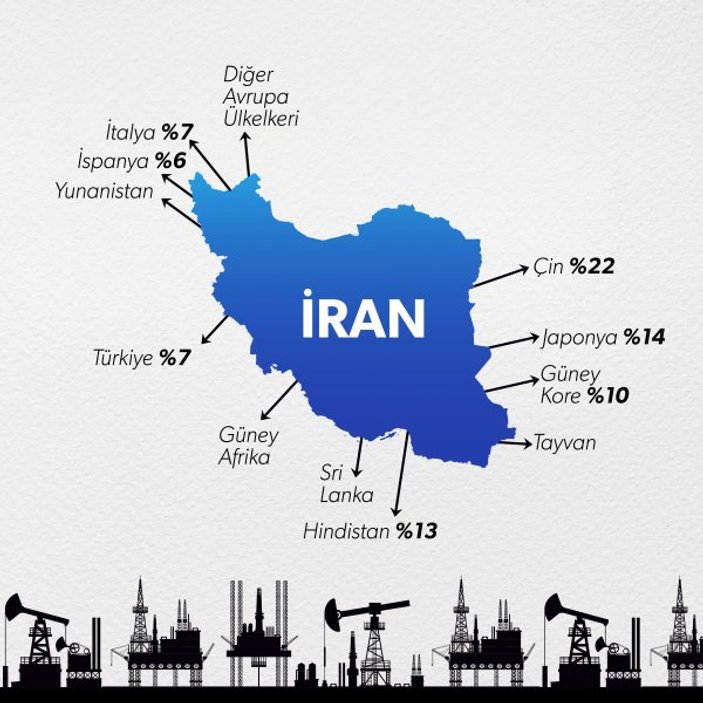ABD’nin İran yaptırımları petrol ticaretini nasıl etkiliyor