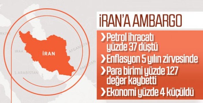 ABD, İran'a yeni yaptırımları açıkladı