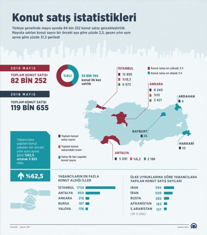Mayıs ayı Türkiye konut satış istatistikleri