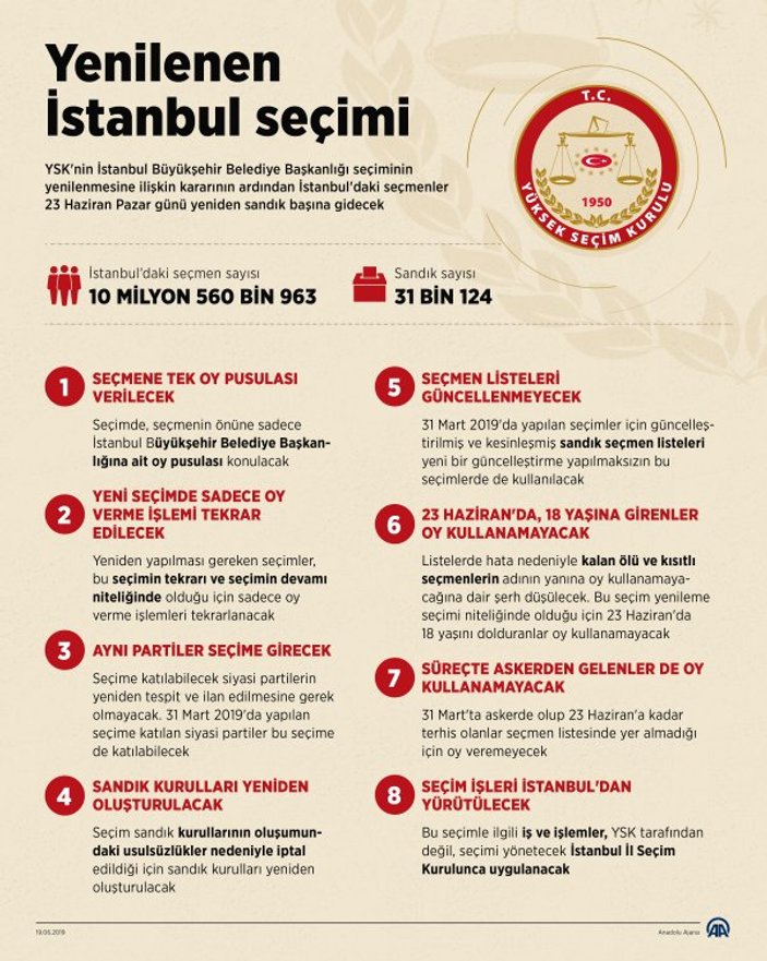 İstanbulluların merak ettiği seçim sorularının cevapları