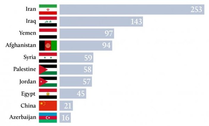 T.C vatandaşlığına geçenlerden 1 milyar dolar kazanıldı