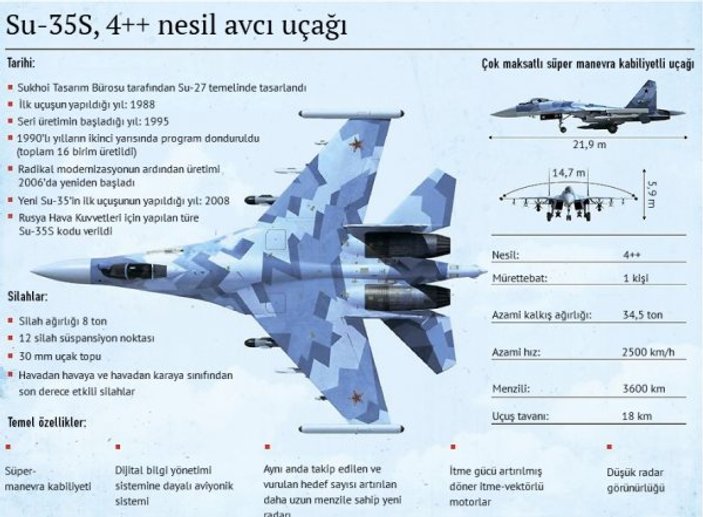Rusya, Türkiye'ye SU-35 teklifi yaptı