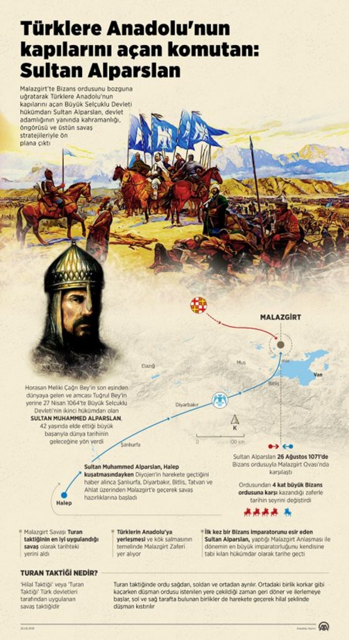 Sultan Alparslan Türklere Anadolu'nun kapısını açtı