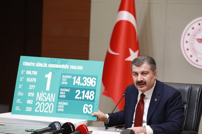 Türkiye'de koronadan ölenlerin sayısı 277'ye çıktı