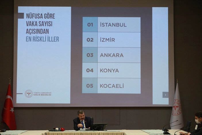 Türkiye'de illere göre vaka ve ölü sayısı dağılımı