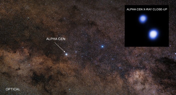 Alfa Centauri nedir