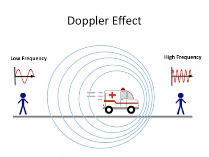 Doppler etkisi nedir