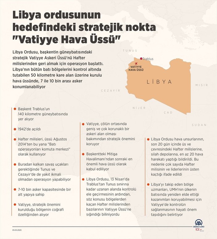 Libya ordusu, Hafter'in elindeki hava üssünü kuşattı