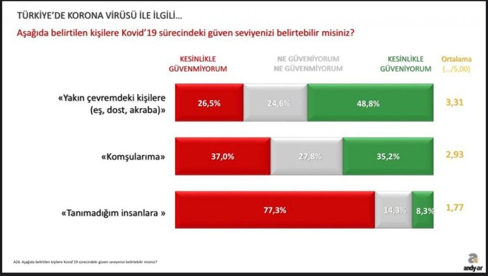 Andy-Ar'ın korona günleri araştırması