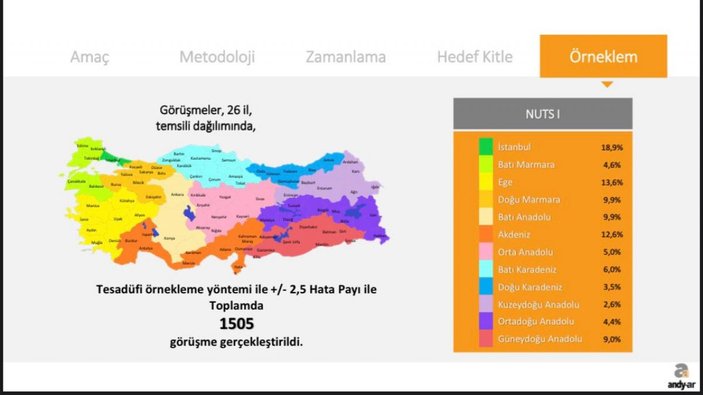 Andy-Ar'ın korona günleri araştırması