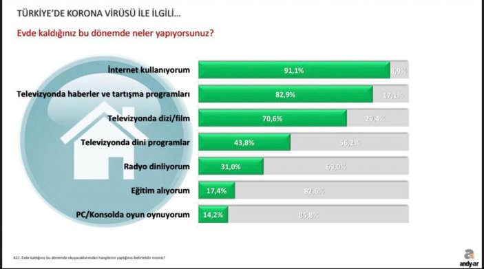 Andy-Ar'ın korona günleri araştırması