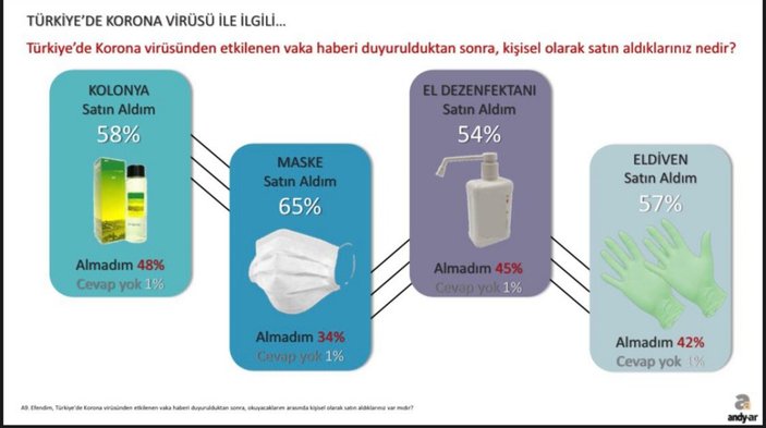 Andy-Ar'ın korona günleri araştırması