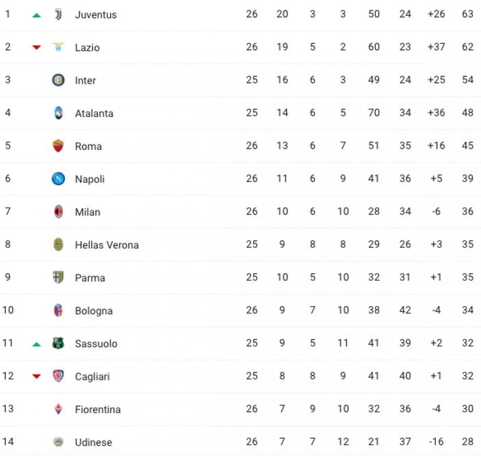 Serie A geri dönüyor