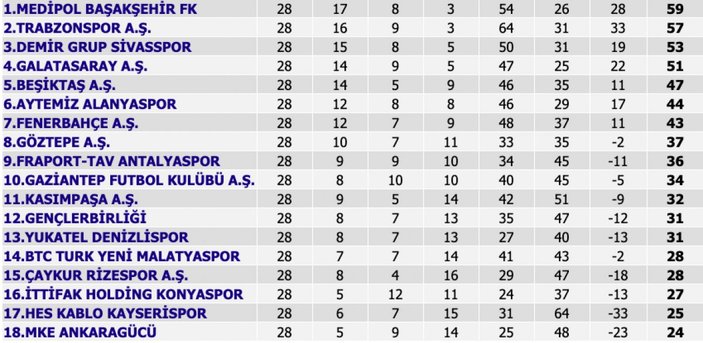 Trabzon, son saniyede yıkıldı