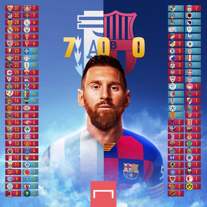 Lionel Messi, 700. golünü attı