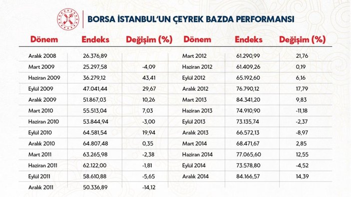 Bakan Albayrak'tan Borsa İstanbul değerlendirmesi