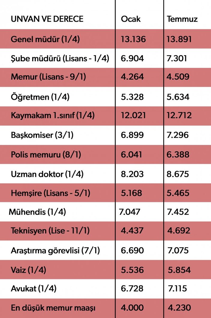 Zamlı emekli ve memur maaşları