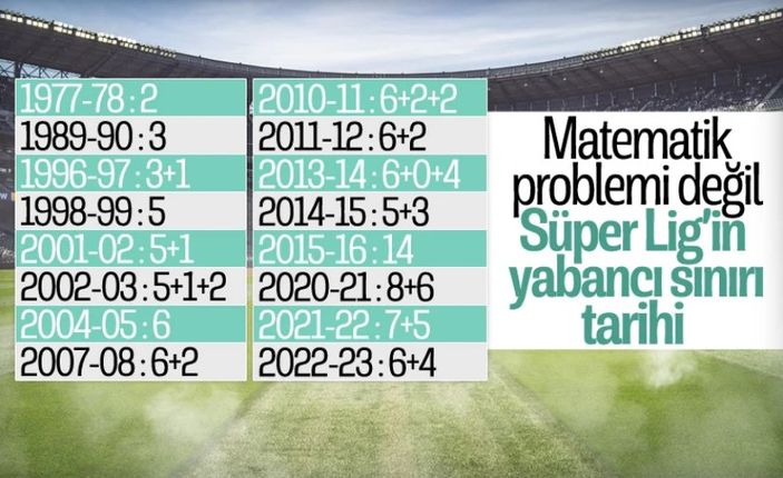 Nihat Özdemir: Sahaya 11 yabancıyla çıkılmaz