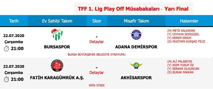 TFF 1. Lig play-off maçlarının hakemleri