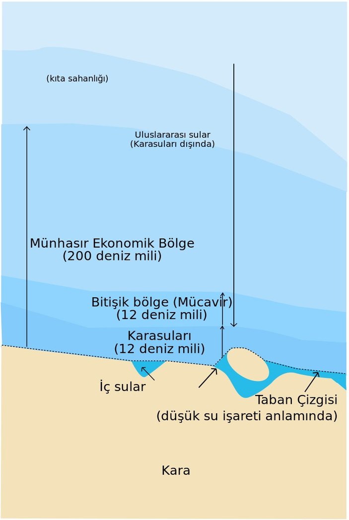 Münhasır ekonomik bölge nedir