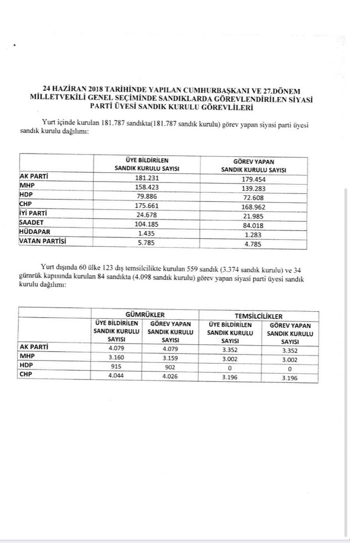 24 Haziran seçimlerinde CHP'nin gitmediği sandıklar