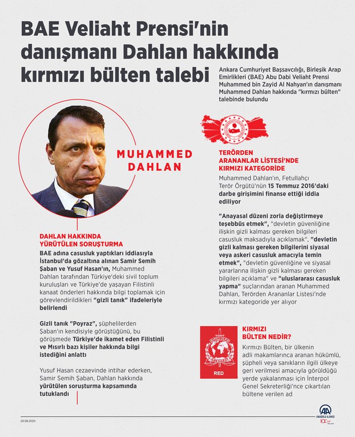 Türkiye'den Muhammed Dahlan hakkında kırmızı bülten talebi