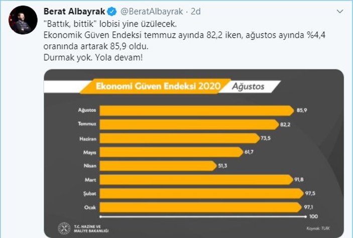 Berat Albayrak'tan ekonomik güven endeksi açıklaması