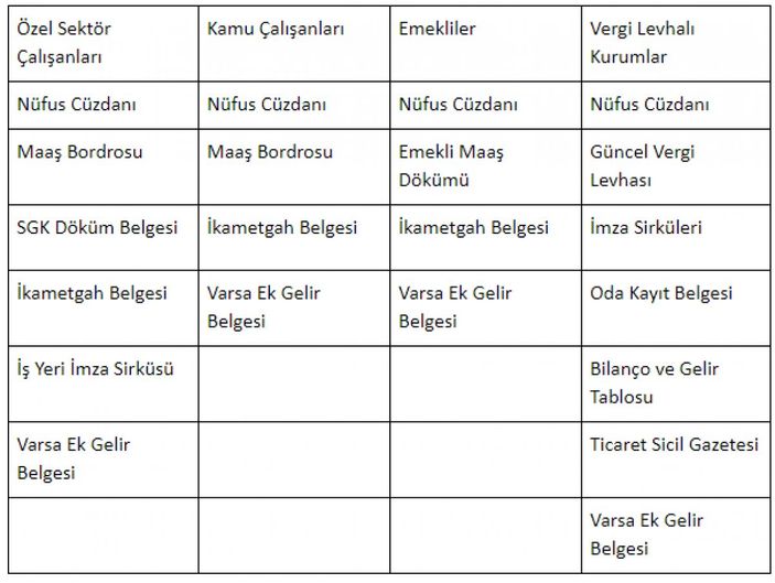 Kredi çekerken karşılaşabileceğiniz problemler