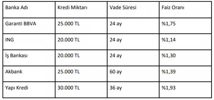 Kredi çekerken karşılaşabileceğiniz problemler