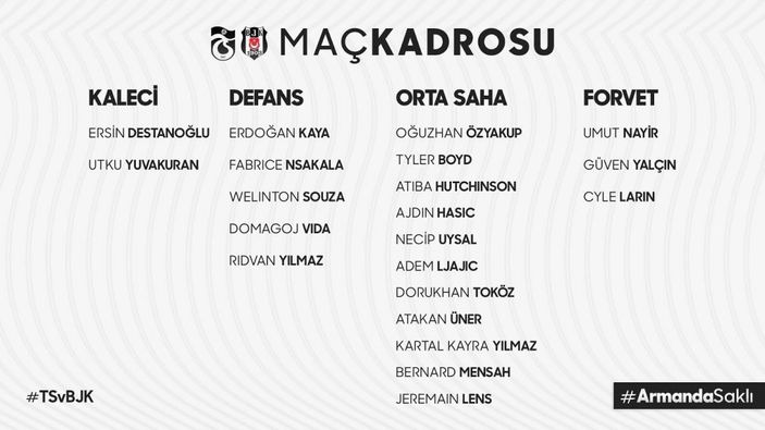 Beşiktaş'ın Trabzonspor kafilesi, Cyle Larin kadroda