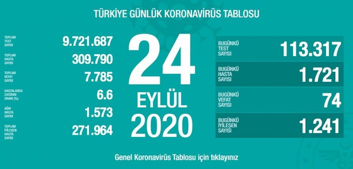 24 Eylül Türkiye'nin koronavirüs tablosu