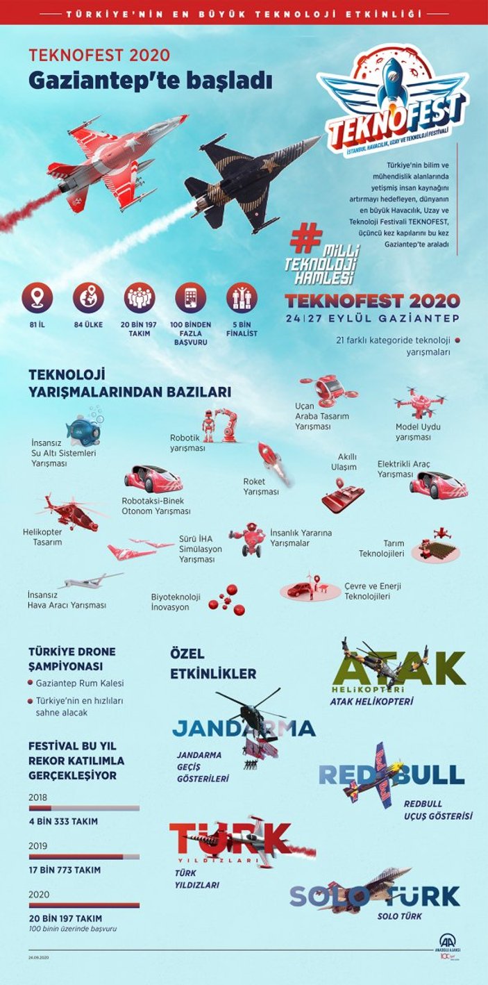 Teknofest-2020