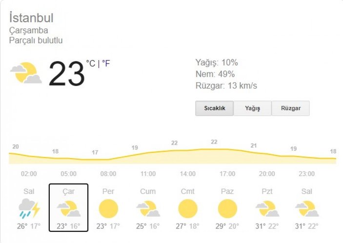 İstanbul'da hangi gün dolu yağacak? Meteoroloji İstanbul'da dolu yağışlarına karşı uyardı!