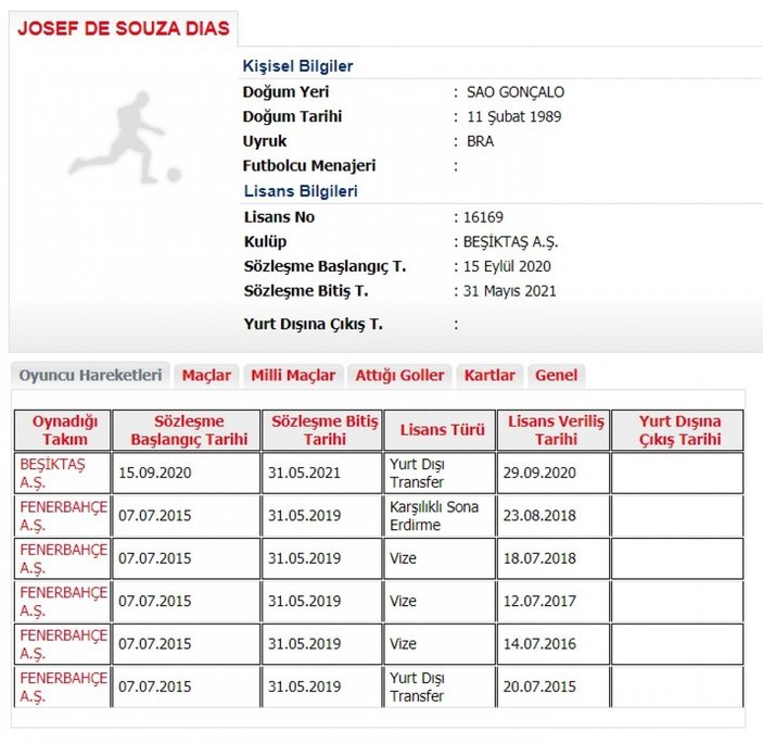Beşiktaş, Josef de Souza'nın lisansını çıkardı