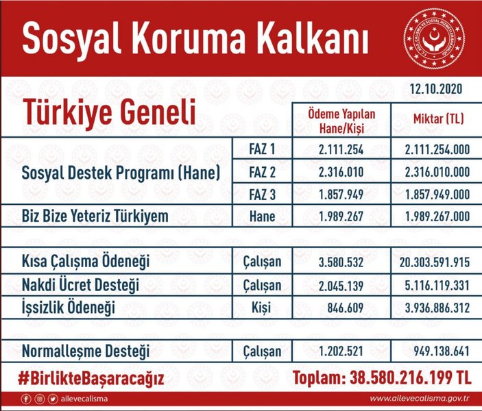 Bakan Selçuk'un mesajı