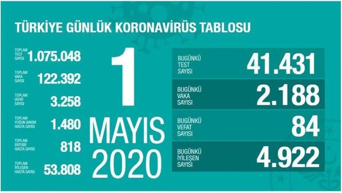 19 Ekim Türkiye'de koronavirüste son durum