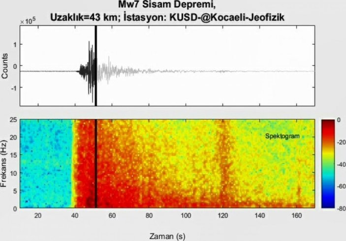 İzmir depreminin tüyleri ürperten ses kaydı