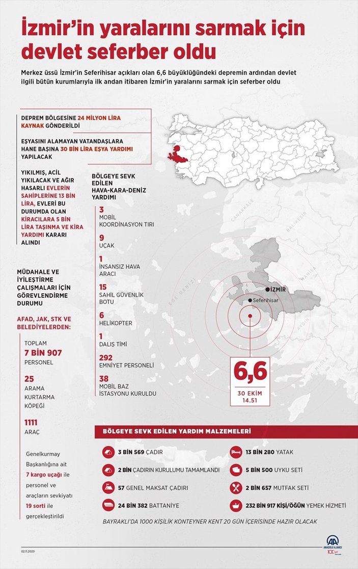 İzmir depremi sonrası bölgede yaralar sarılıyor