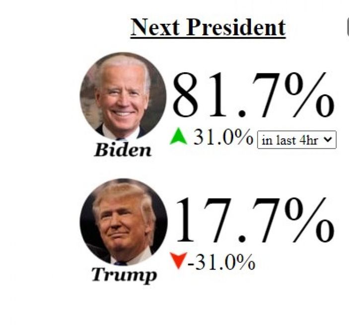 ABD seçimlerinde Biden yeniden favori
