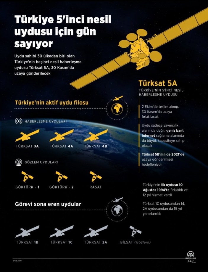 Türksat 5B'nin uydu seviyesi testleri başladı