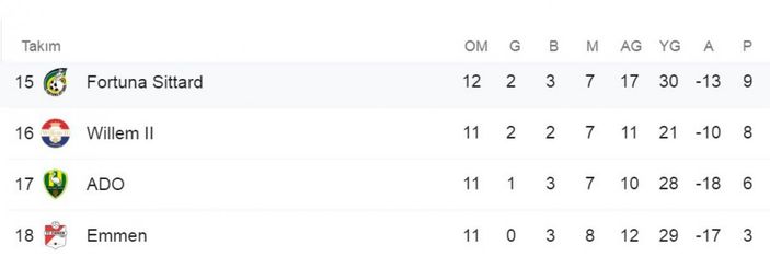 Acun Ilıcalı'nın takımı 2'de 2 yaptı