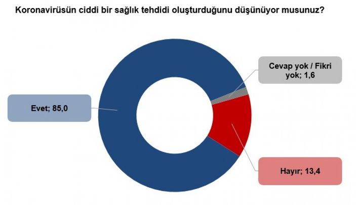 Optimar'ın yeni korona tedbirleri ve aşı anketi