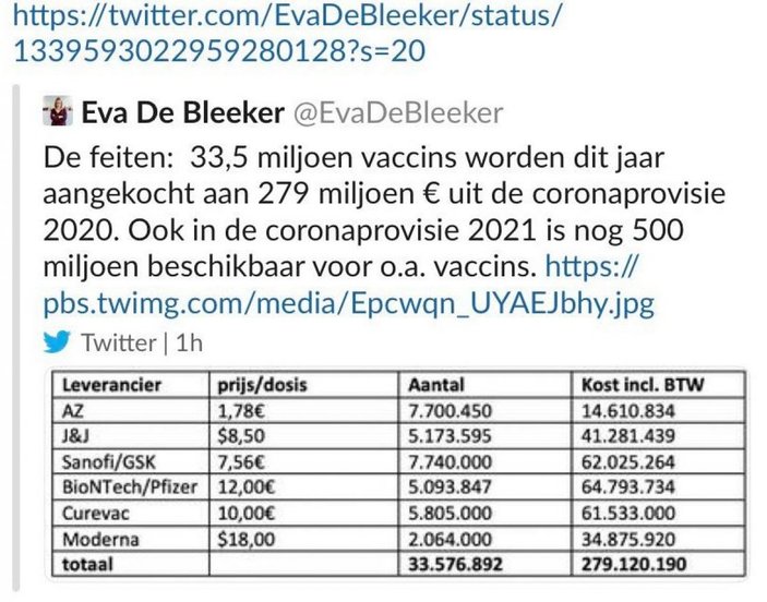 Belçikalı bakan aşı fiyatlarını Twitter'dan paylaştı