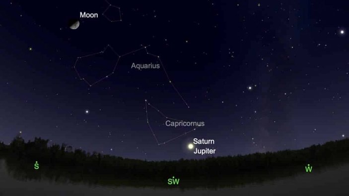Çifte gezegen buluşması nedir? 21 Aralık Satürn ve Jüpiter buluşması ne zaman?