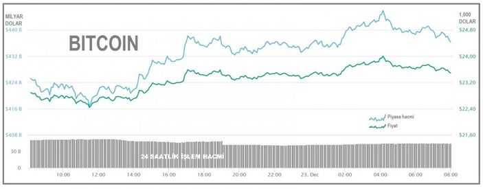 d Bitcoin toparlanıyor