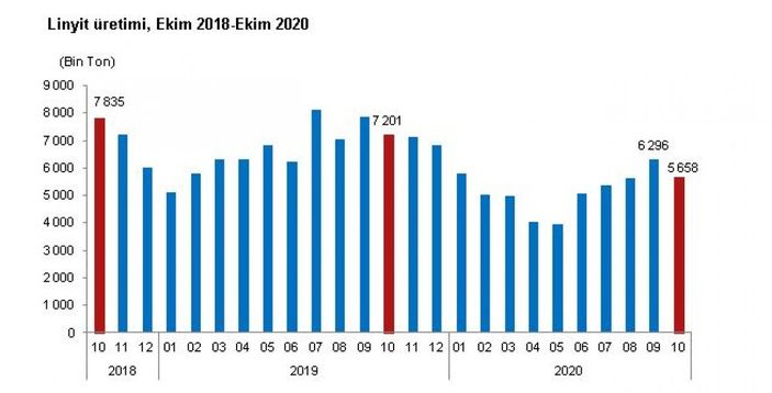 Katı yakıt istatistiği