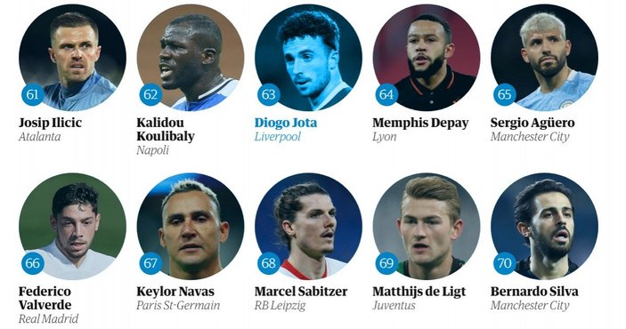 The Guardian'a göre 2020'nin en iyi futbolcusu Lewandowski